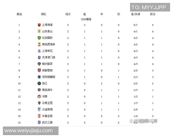 中超最新积分榜分析：多队争冠态势激烈，保级形势愈加复杂