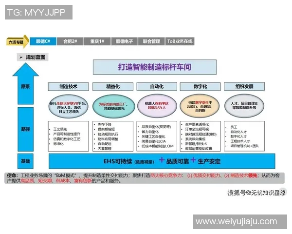 以工业设备智能化升级为核心推动制造业转型升级的创新路径探讨