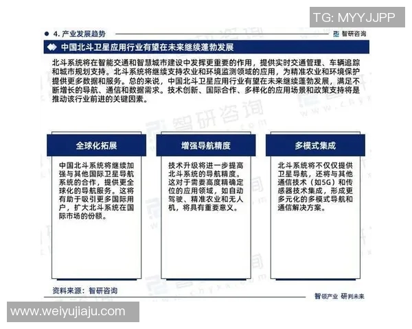 以卫星技术为核心推动智慧城市发展与未来趋势探讨