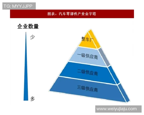 汽车配件制造业发展趋势分析及其在全球供应链中的关键角色